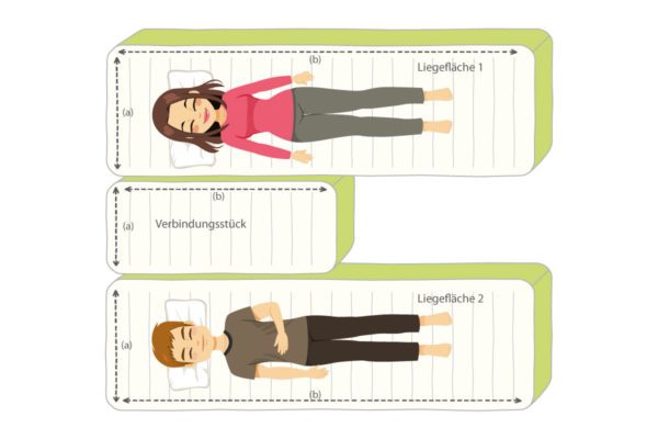 Matratze Doppelbett Wohnmobile