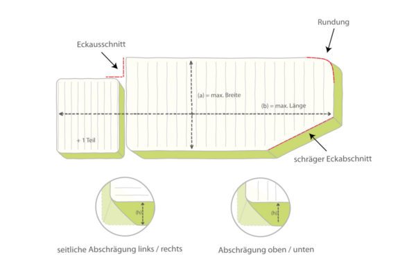 Matratzen für Wohnmobile mit individueller Form